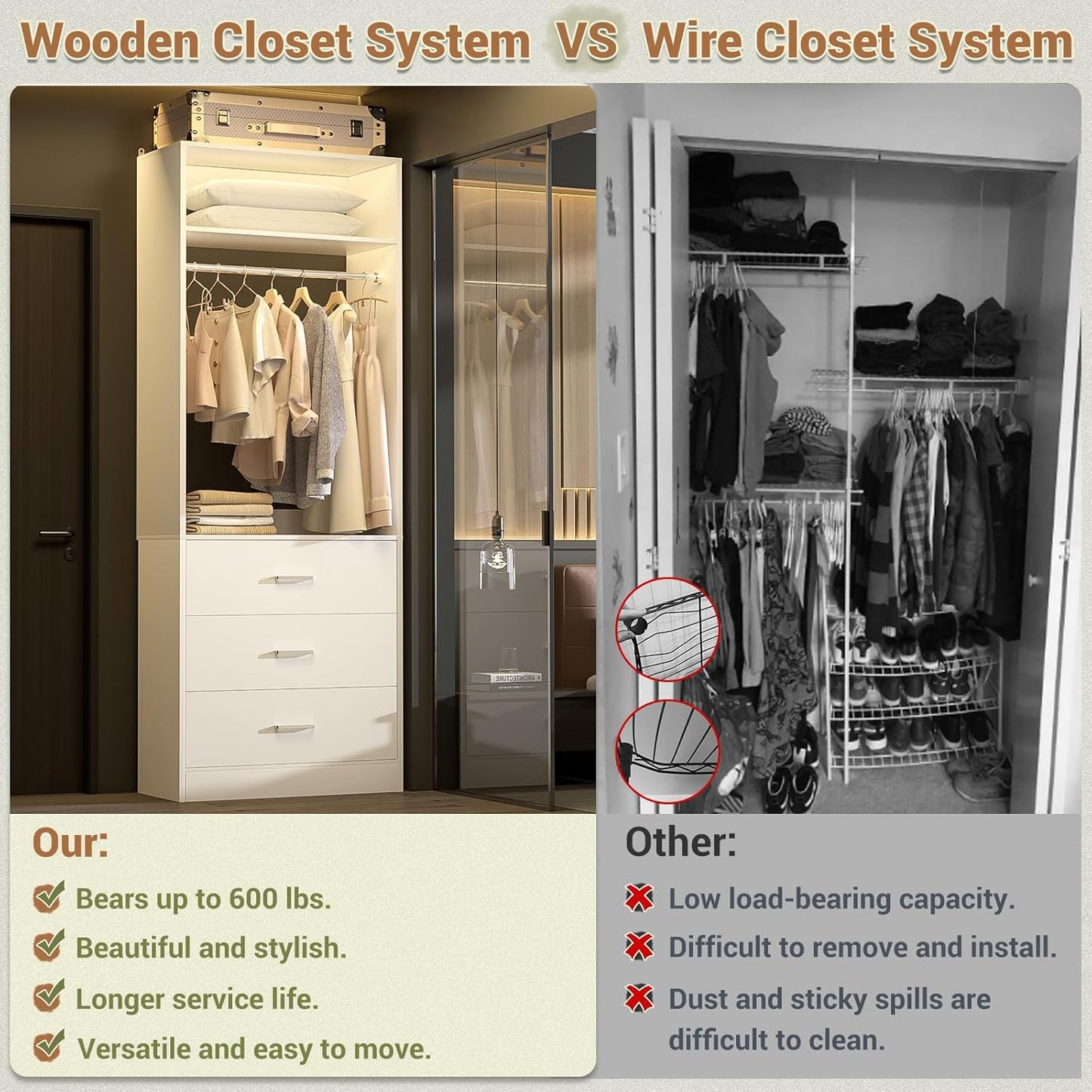 Closet System Set of 2, 4FT Closet Systems with 6 Wood Drawers, 48" Closet Organizer System with 2 Hanging Rods & 2 Shelves, Heavy Duty 48 Inch Walk-in Closet , White (48"L x 15" W x 80" H)
